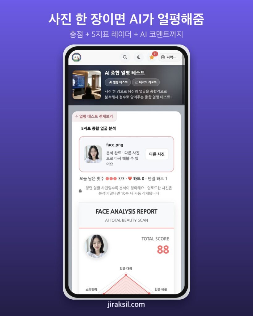 사진 한 장에 '총점·5지표 레이더'까지… AI 종합 얼평, 가상 인물로 돌려보니 88점