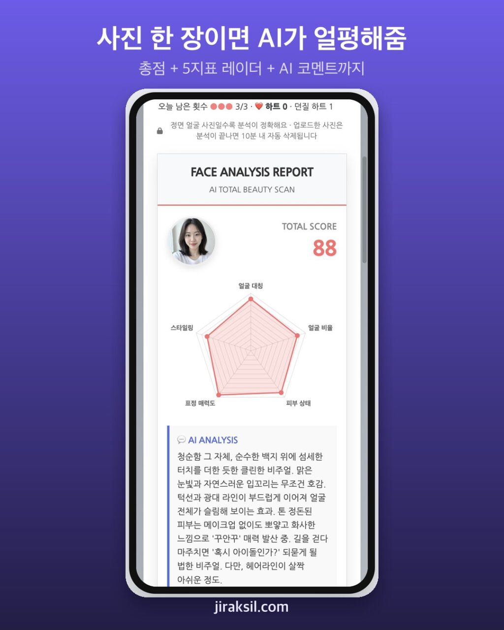 사진 한 장에 '총점·5지표 레이더'까지… AI 종합 얼평, 가상 인물로 돌려보니 88점