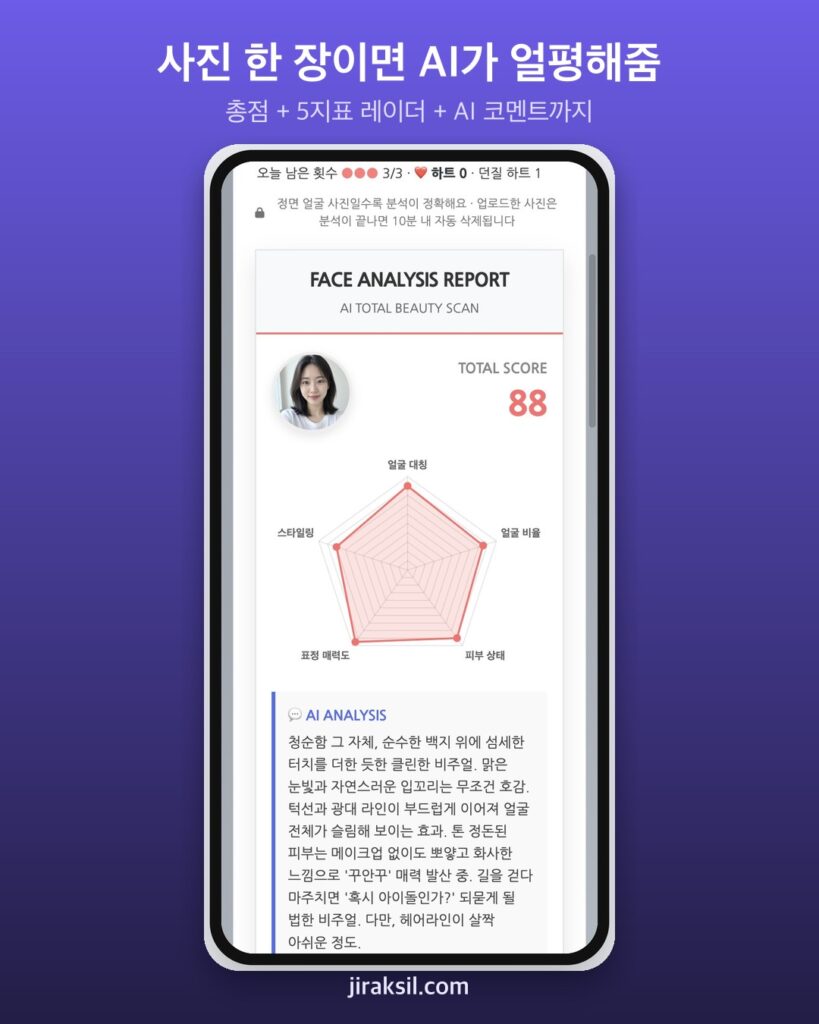 사진 한 장에 '총점·5지표 레이더'까지… AI 종합 얼평, 가상 인물로 돌려보니 88점