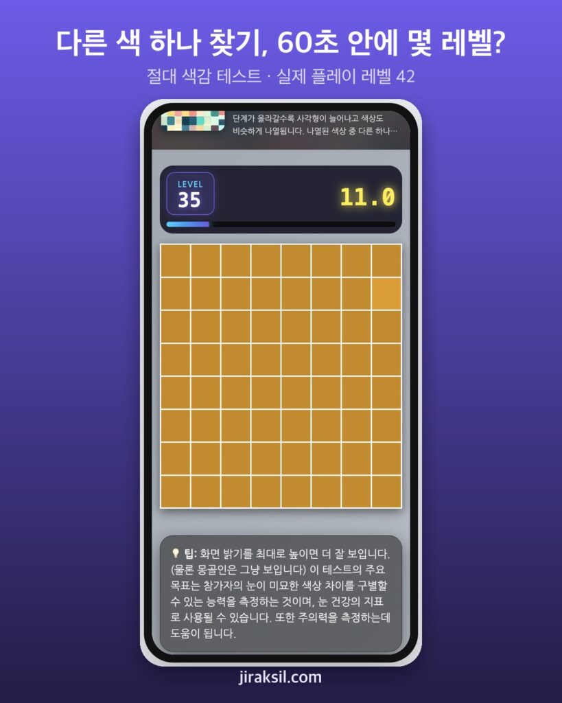"당신의 눈은 장식입니까?"… 31만 번 플레이된 '절대 색감 테스트', 60초 해보니 레벨 42