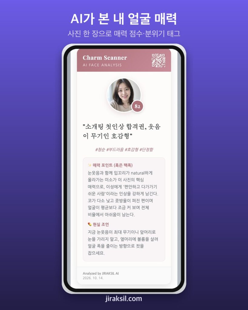 "사진 한 장이면 매력 분석 끝"… 118만 번 쓰인 AI 얼굴 매력 찾기, 가상 인물로 돌려보니 '82점·상위 11%'