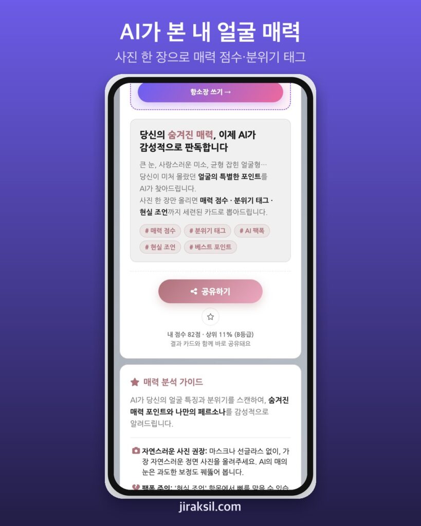 "사진 한 장이면 매력 분석 끝"… 118만 번 쓰인 AI 얼굴 매력 찾기, 가상 인물로 돌려보니 '82점·상위 11%'