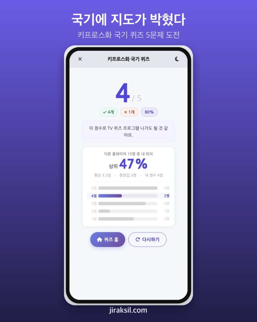"국기 한가운데 지도가 떡하니"… 키프로스처럼 바꾼 국기 27개, 직접 풀어보니 '5문제 중 4개'
