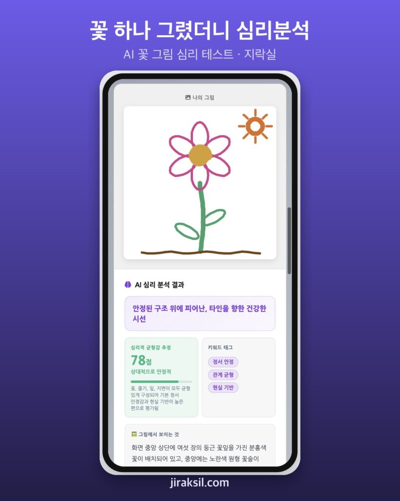 "꽃 한 송이 그리면 AI가 마음을 읽는다"… 102만 번 플레이된 '꽃 그림 심리 테스트', 직접 그려보니 '균형감 78점'