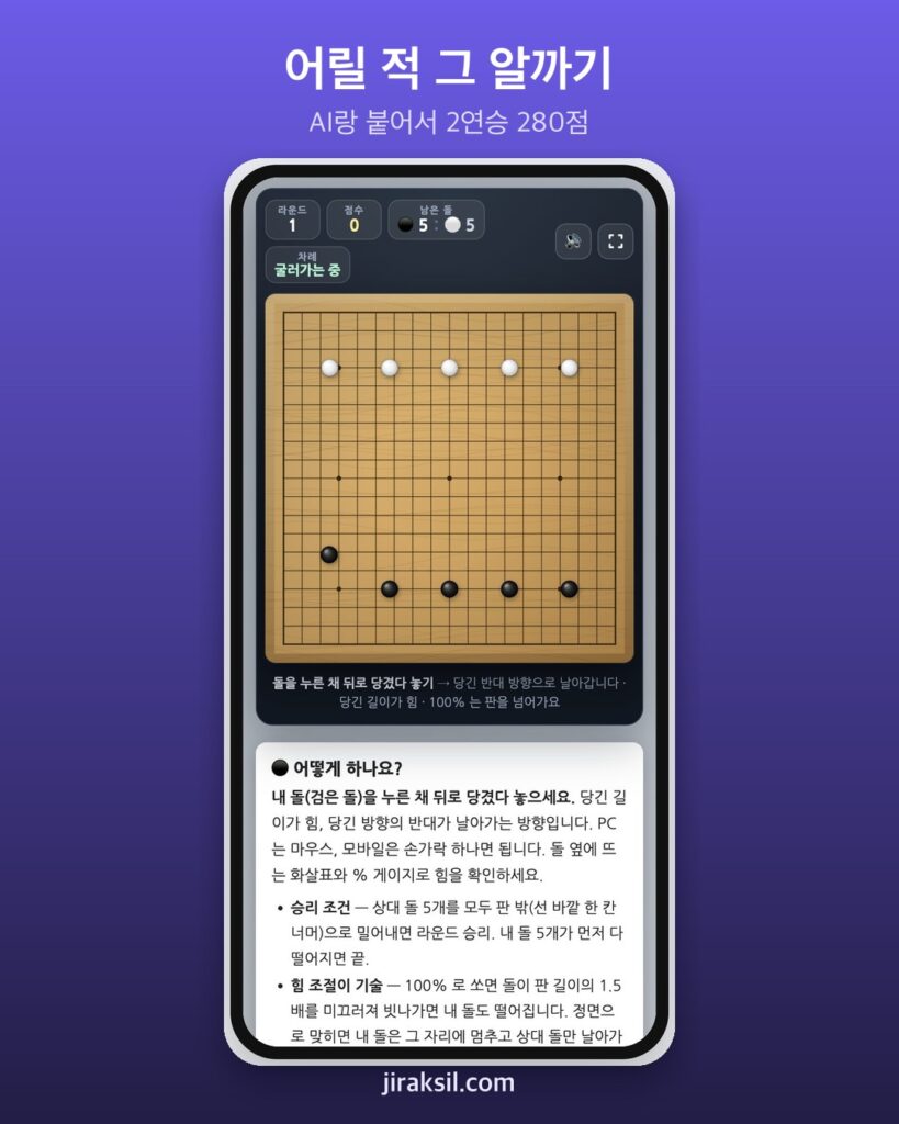 "바둑판 앞 그 알까기 그대로"… 지락실 알까기 게임, AI와 붙어 보니 '2연승 280점'