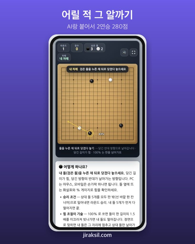 "바둑판 앞 그 알까기 그대로"… 지락실 알까기 게임, AI와 붙어 보니 '2연승 280점'