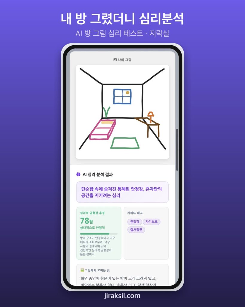 "완벽한 방을 그려 보세요"… 96만 번 플레이된 '방 그림 심리 테스트', 침대·책상 그린 방의 균형감은 78점