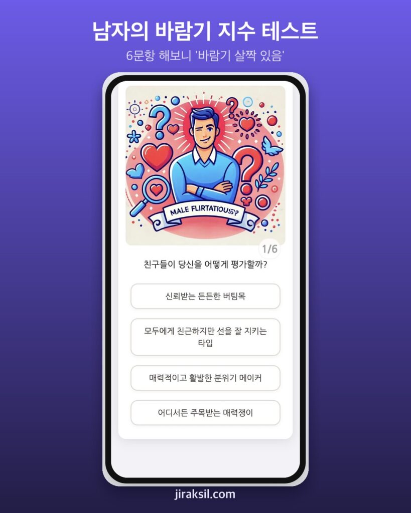 "아직 '바람둥이'는 아니지만…" 76만 번 넘게 플레이된 '남자의 바람기 지수 테스트', 직접 해보니 결과는 '바람기 살짝 있음'