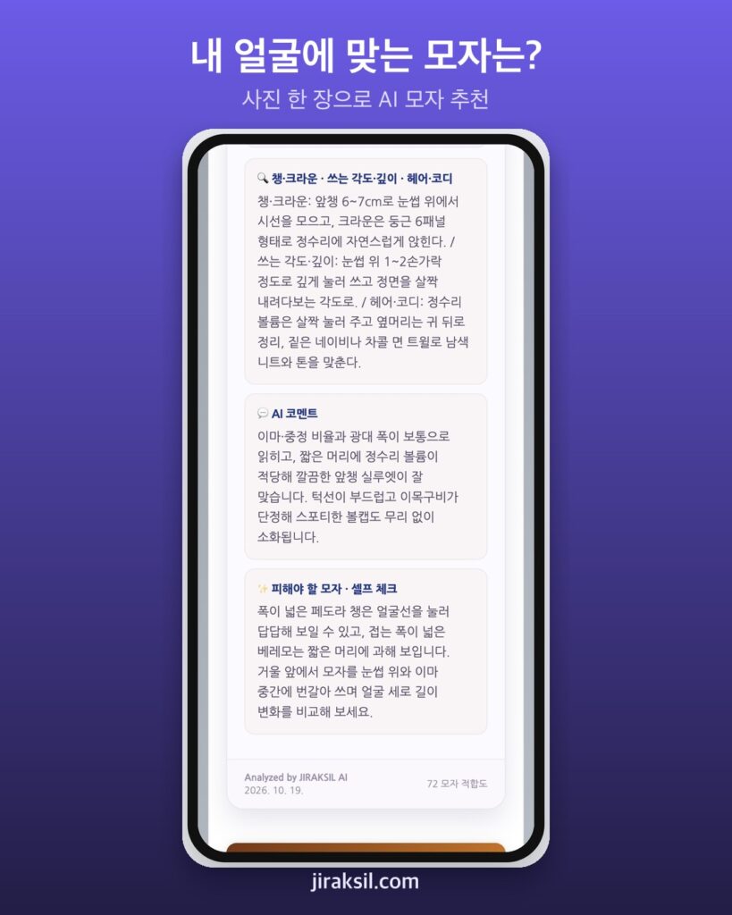 "사진 한 장이면 인생 모자 추천"… AI에 가상 인물 넣어 보니 '볼캡, 적합도 72점'