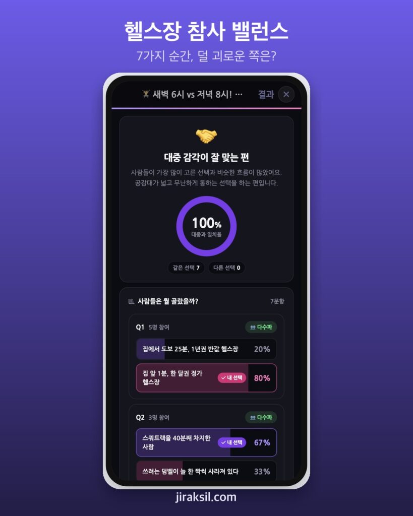 "스쿼트랙 40분 점령 vs 사라진 덤벨 한 짝"… 헬스장 참사 밸런스게임, 직접 골라 보니 '대중 감각형'