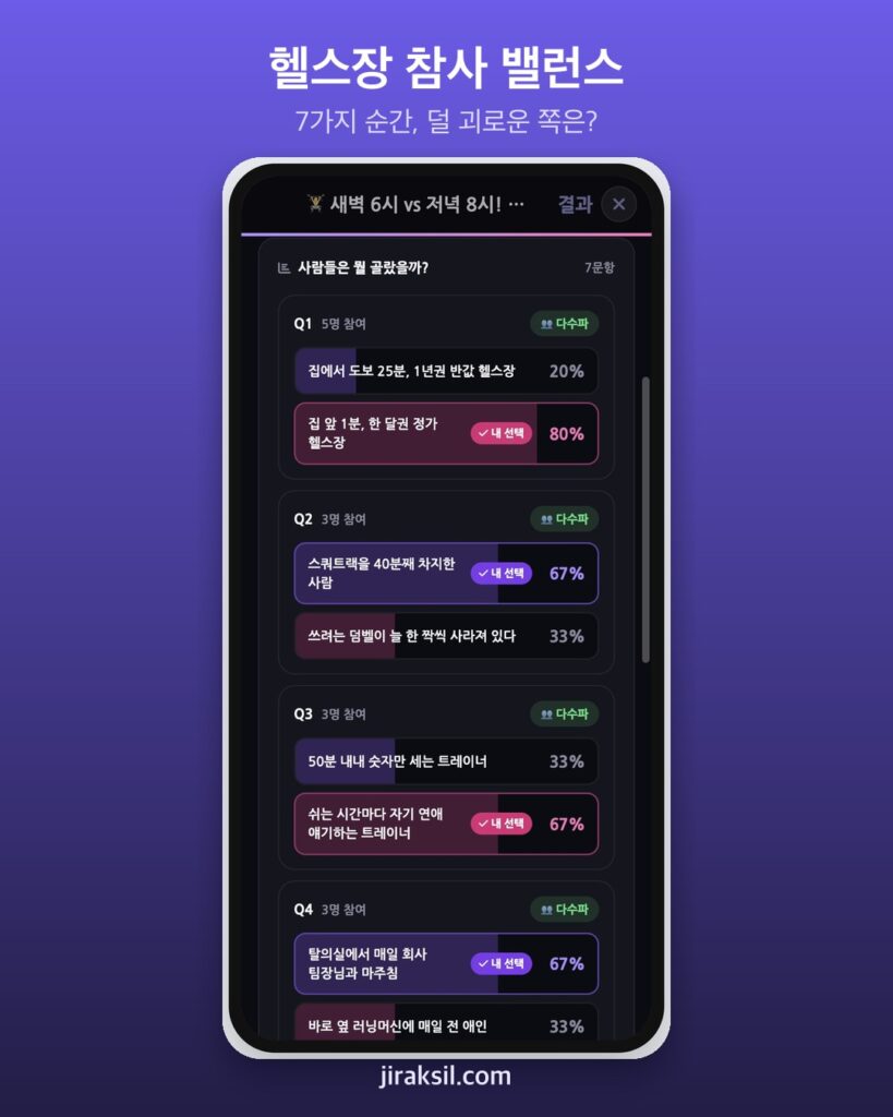 "스쿼트랙 40분 점령 vs 사라진 덤벨 한 짝"… 헬스장 참사 밸런스게임, 직접 골라 보니 '대중 감각형'