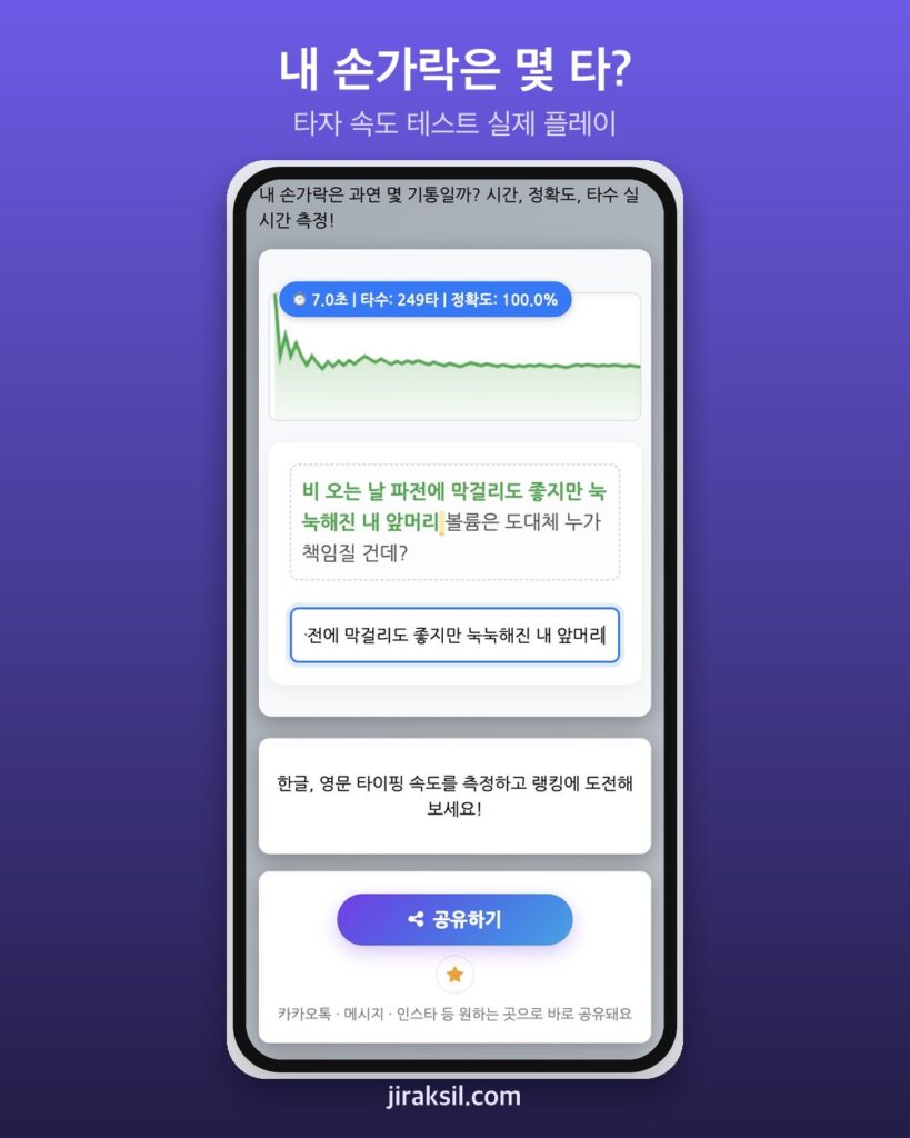 "첫 글자 치는 순간 타이머 시작"… 13만 번 플레이된 타자 속도 테스트, 직접 쳐보니 '256타·정확도 100%'