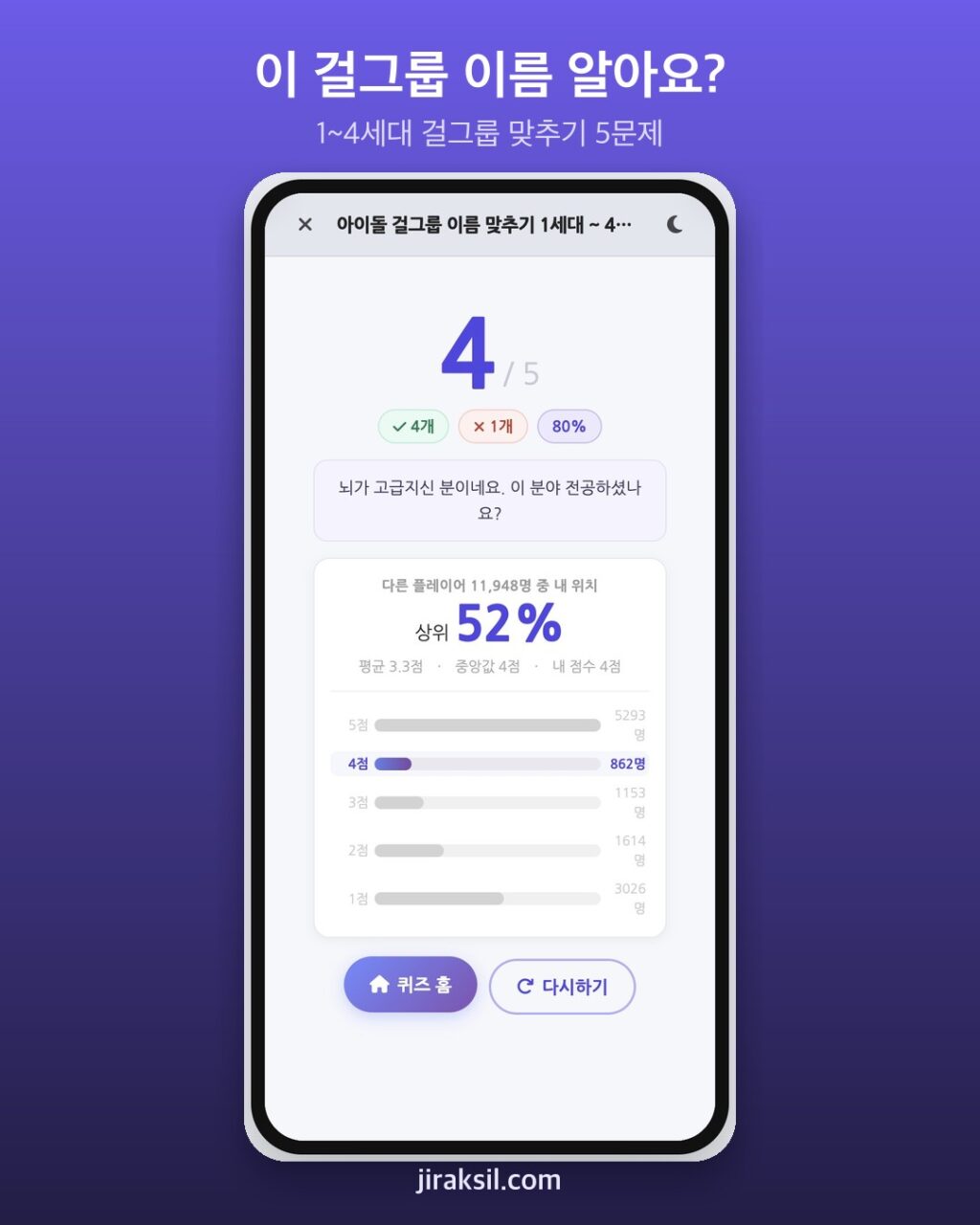 "사진 한 장에 그룹명이 바로 나올까"… 12만 번 플레이된 '걸그룹 이름 맞추기', 직접 풀어보니 '5문제 중 4개'