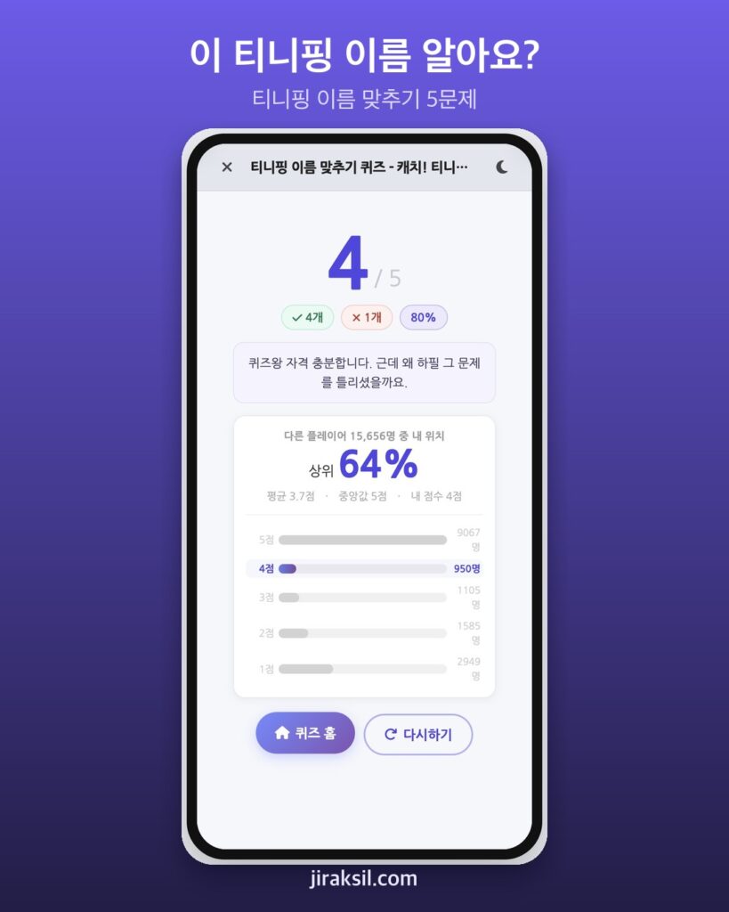 "다 '핑'으로 끝나는데 구별될까"… 12만 번 플레이된 '티니핑 이름 맞추기', 직접 풀어보니 '5문제 중 4개'