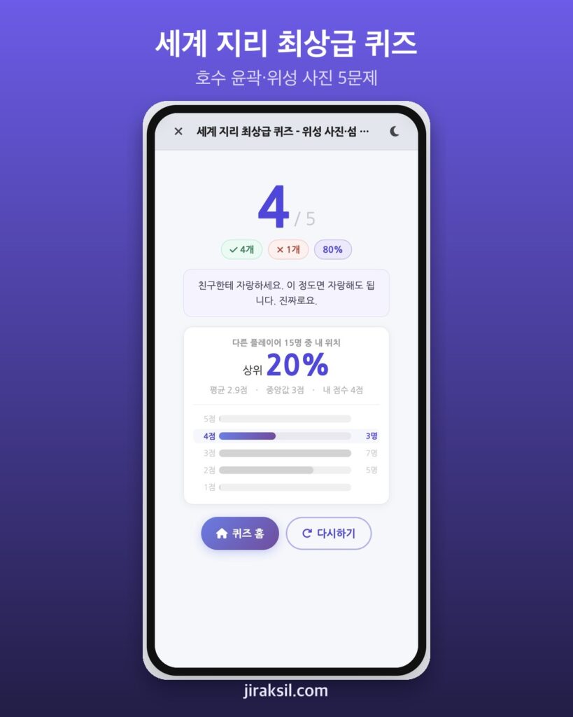 "호수 윤곽만 보고 이름을 대라"… 126문제 '세계 지리 최상급 퀴즈', 직접 풀어보니 '5문제 중 4개'