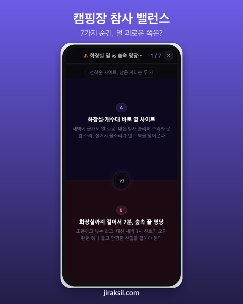 "화장실 옆 vs 걸어서 7분 숲속 명당"… 캠핑장 참사 밸런스게임 직접 골라 보니 '대세와 개성 섞는 편'