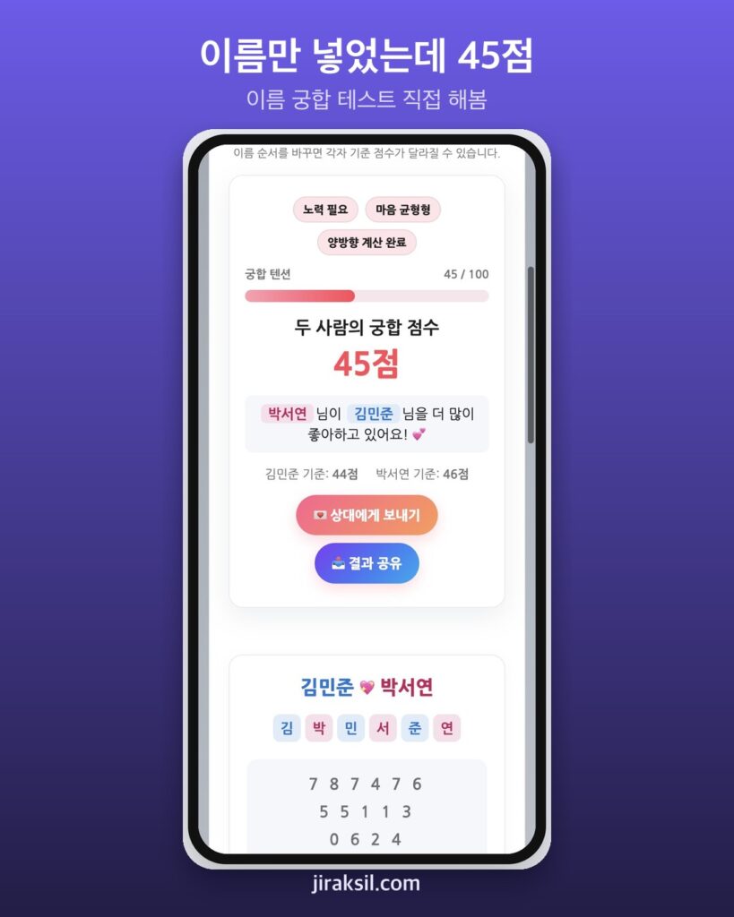 "이름 두 개면 궁합 점수가 나온다"… 7만 5천 번 돌아간 이름 궁합 테스트, 직접 해보니 '45점·노력 필요'