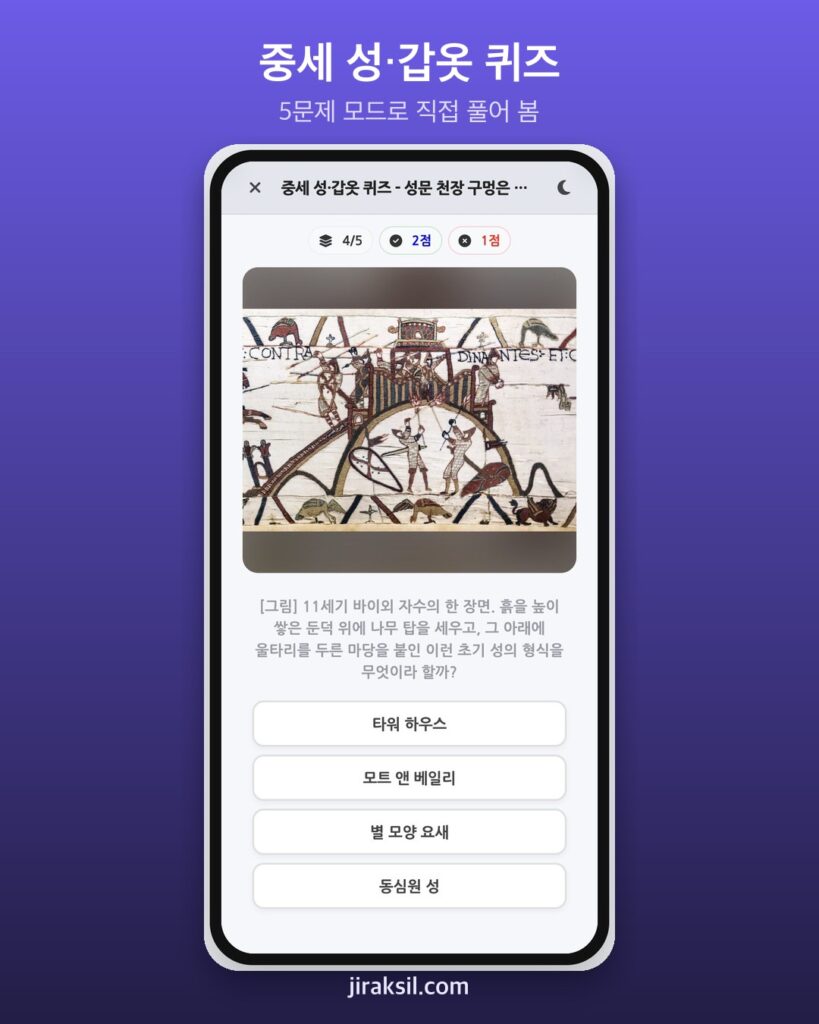 "성문 천장 구멍은 왜 뚫었을까" 새로 나온 '중세 성·갑옷 퀴즈', 직접 풀어보니 4/5