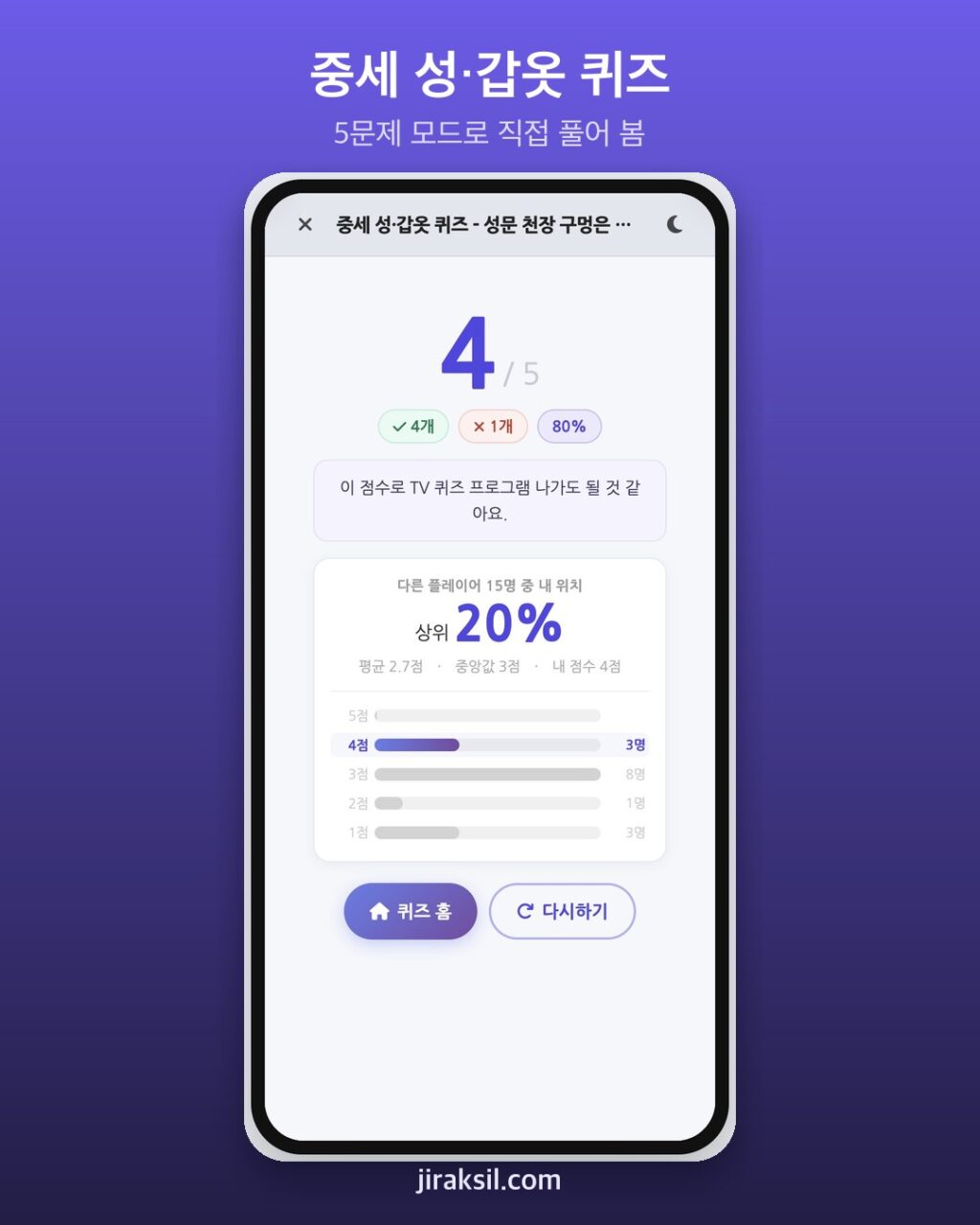 "성문 천장 구멍은 왜 뚫었을까" 새로 나온 '중세 성·갑옷 퀴즈', 직접 풀어보니 4/5