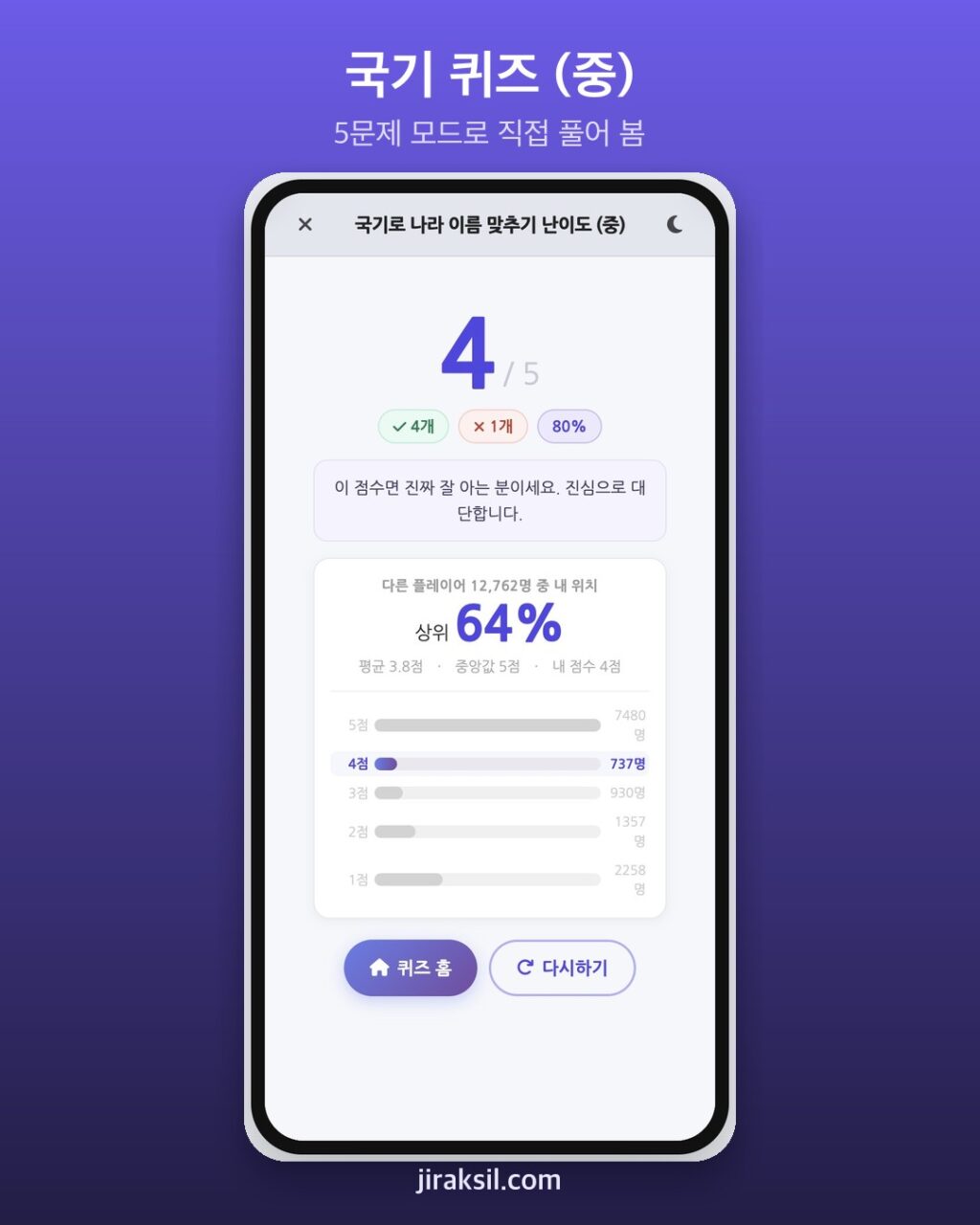 "아는 사람은 다 맞히고, 모르면 거의 다 틀린다" 국기 퀴즈 (중), 직접 풀어보니 4/5
