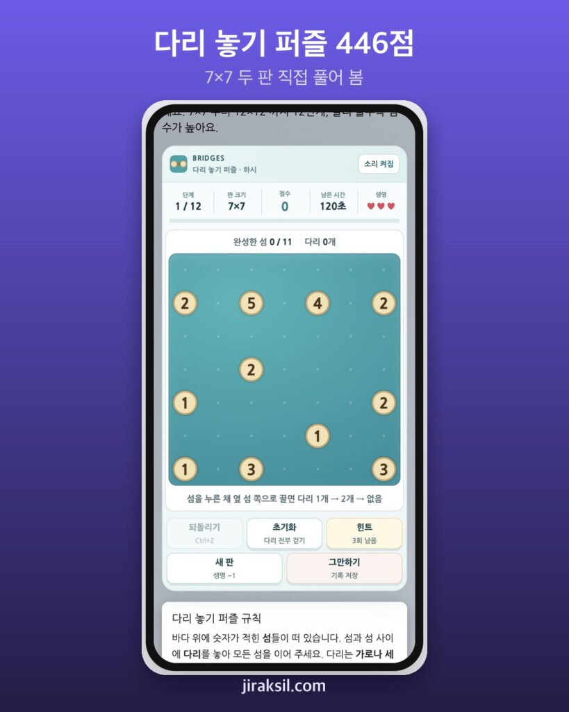 "숫자만큼 다리를 놓아라" 새로 나온 다리 놓기 퍼즐, 직접 두 판 깨 보니 446점