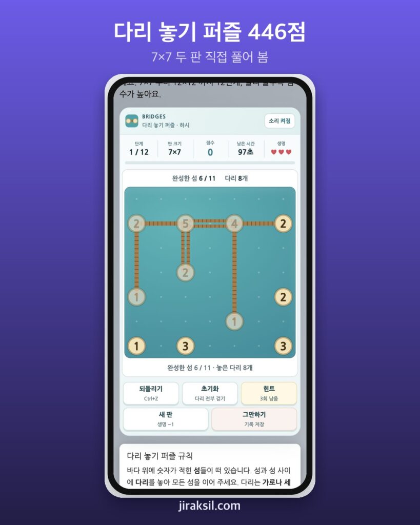 "숫자만큼 다리를 놓아라" 새로 나온 다리 놓기 퍼즐, 직접 두 판 깨 보니 446점