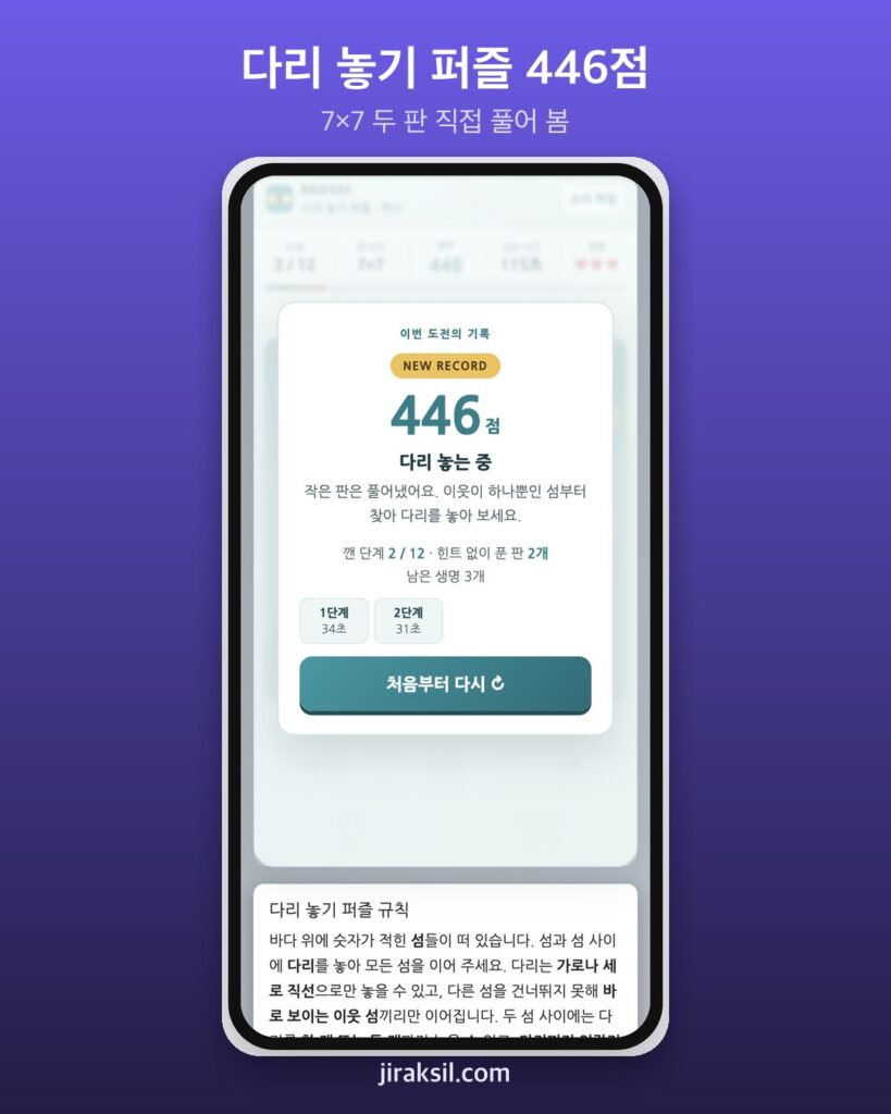"숫자만큼 다리를 놓아라" 새로 나온 다리 놓기 퍼즐, 직접 두 판 깨 보니 446점