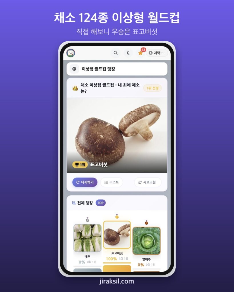 "오이·고수는 호불호, 내 최애는?"… 채소 124종 이상형 월드컵 열려, 8강 직접 해보니 우승은 '표고버섯'