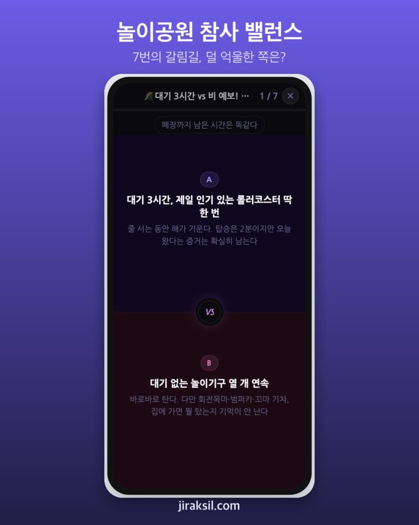"3시간 줄 선 롤러코스터 vs 대기 없는 놀이기구 10개"… 놀이공원 참사 밸런스게임, 첫 투표자로 골라 보니