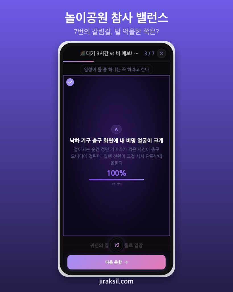 "3시간 줄 선 롤러코스터 vs 대기 없는 놀이기구 10개"… 놀이공원 참사 밸런스게임, 첫 투표자로 골라 보니