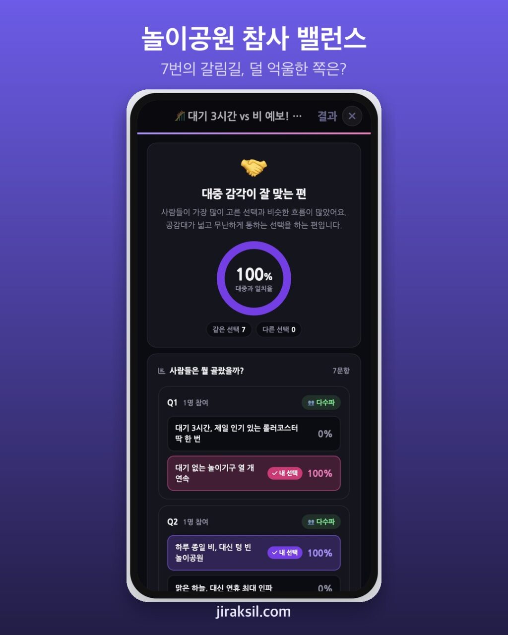 "3시간 줄 선 롤러코스터 vs 대기 없는 놀이기구 10개"… 놀이공원 참사 밸런스게임, 첫 투표자로 골라 보니