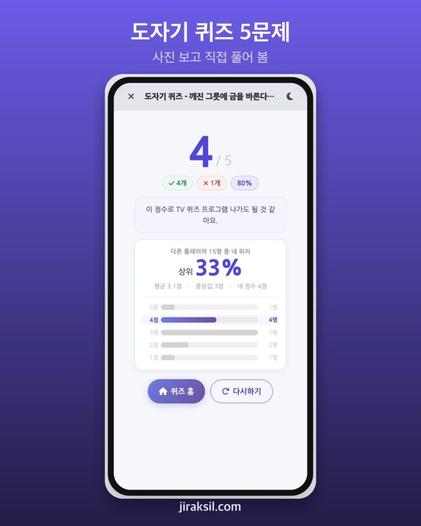 "깨진 그릇에 금을 바른다고?" 사진으로 푸는 '도자기 퀴즈' 31문제, 직접 풀어보니 4/5