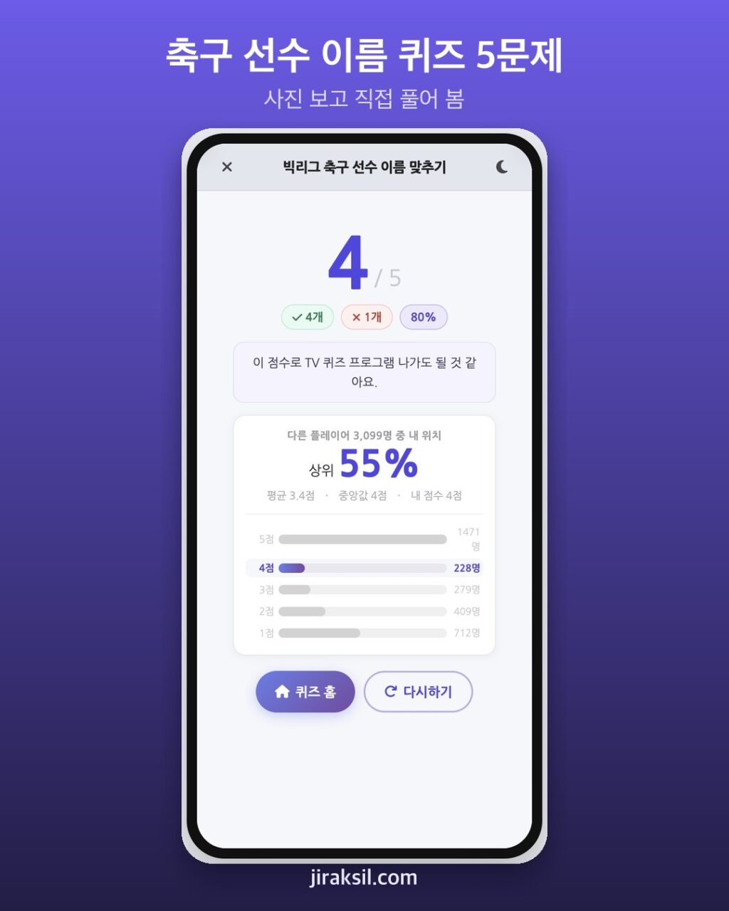 "사진 한 장으로 이름까지?" 5만 명이 푼 '빅리그 축구 선수 이름 맞추기', 직접 풀어보니 4/5