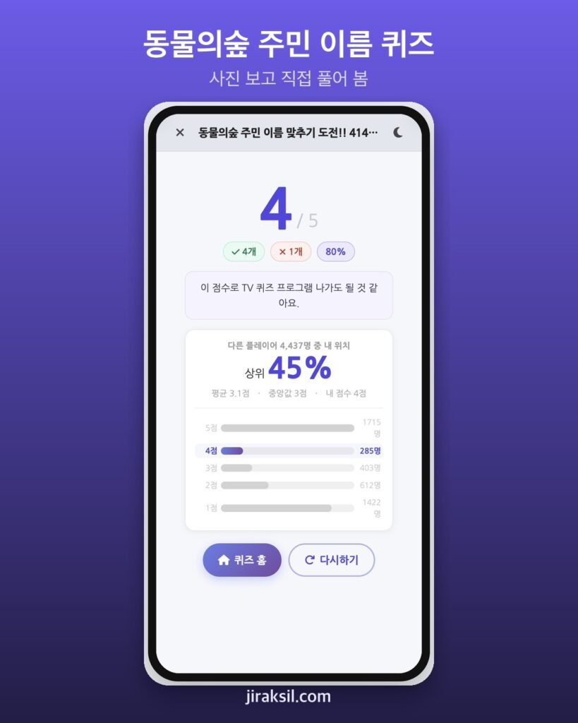 "얼굴은 아는데 이름이…" 4.7만 명이 푼 '동물의숲 주민 이름 맞추기', 직접 풀어보니 4/5