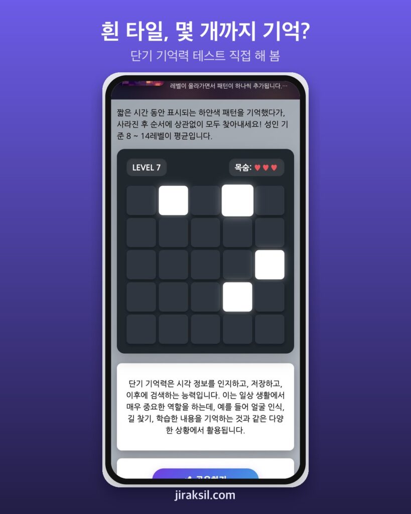 "흰 타일 위치, 몇 개까지 기억할까"… 단기 기억력 테스트 직접 해 보니 '최종 도달 9레벨'