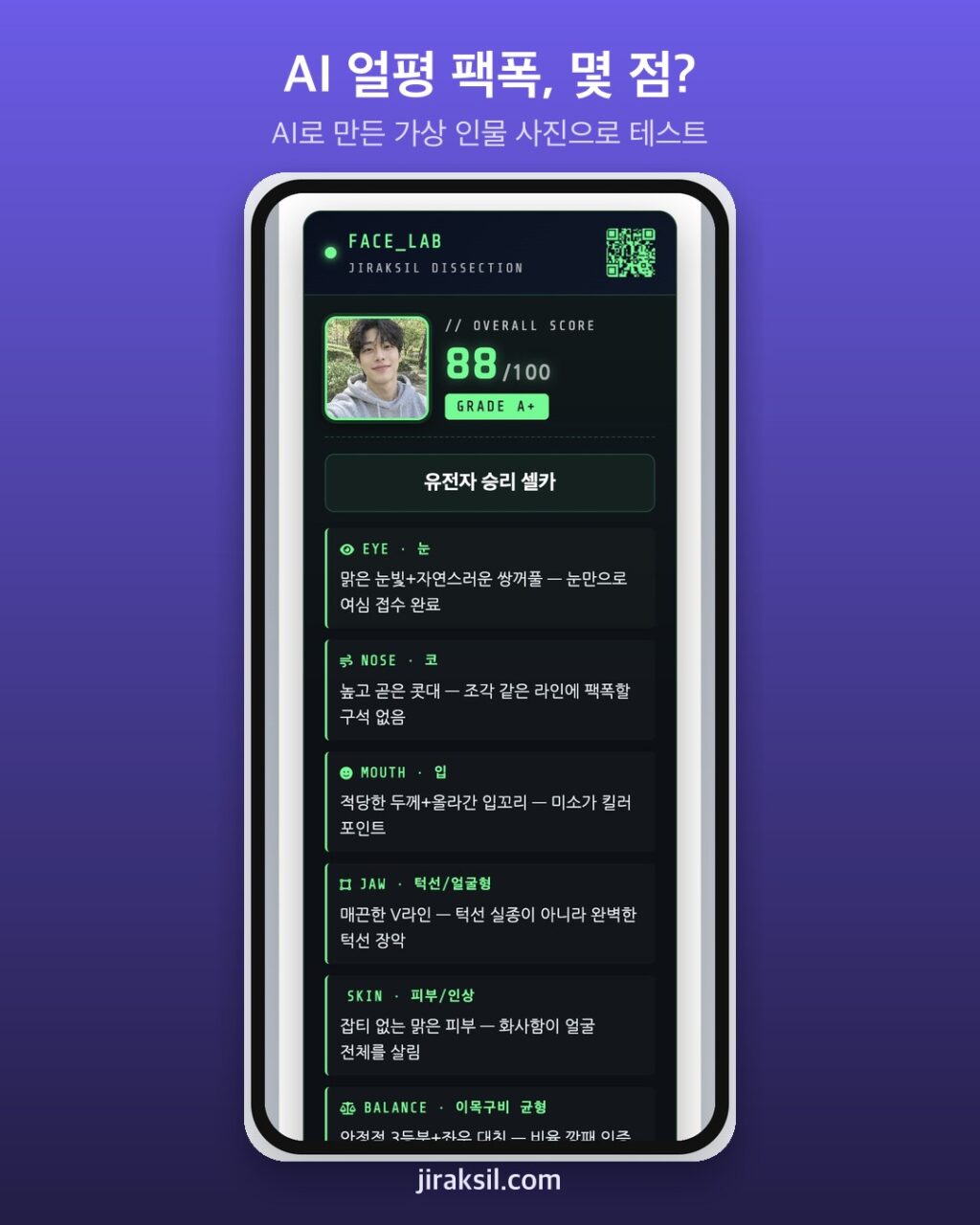 "팩폭한다더니 칭찬만"… AI 얼평 팩폭에 가상 인물 넣어 보니 88점 '유전자 승리 셀카'