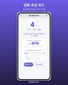 "초성만 보고 한국 영화 제목 맞히기"… 4개 맞혔는데 상위 66%, 만점자가 61%인 초성 퀴즈