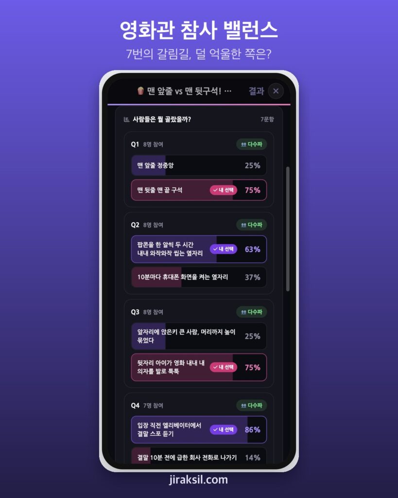 "맨 앞줄 정중앙 vs 맨 뒷줄 구석"… 영화관 참사 밸런스게임, 콜라 쏟기는 아무도 안 골랐다