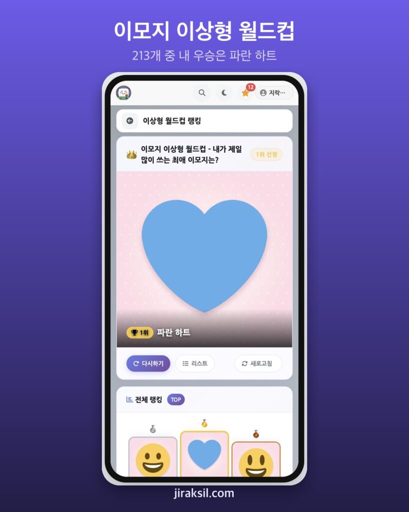 "매일 쓰는 이모지, 딱 하나만 남긴다면?"… 이모지 213종 이상형 월드컵, 8강 우승은 '파란 하트'