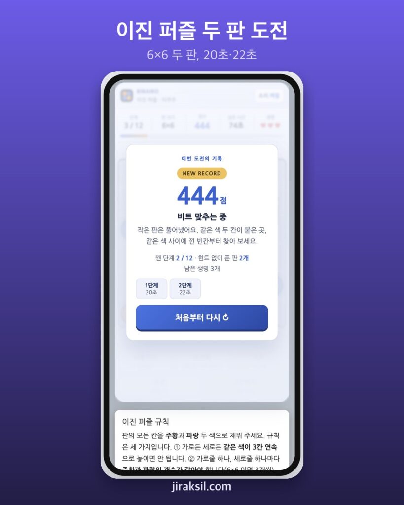 "같은 색 세 칸 연속은 금지" 이진 퍼즐 6×6 두 판 풀어 보니 444점