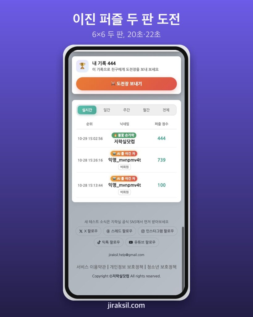 "같은 색 세 칸 연속은 금지" 이진 퍼즐 6×6 두 판 풀어 보니 444점