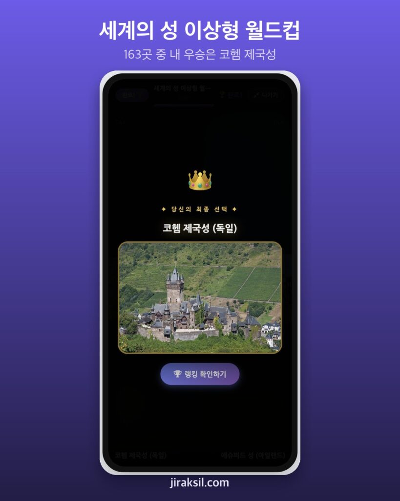 "평생 살 성 하나만 고른다면?"… 세계의 성 163곳 이상형 월드컵, 8강 우승은 독일 '코헴 제국성'