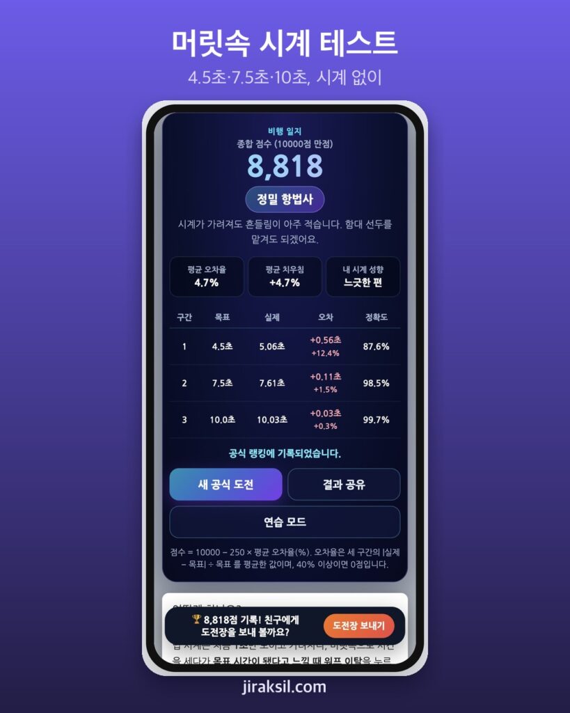 "시계는 1초만 보입니다"… 우주 워프 시간감각 테스트, 직접 해 보니 10초 구간 오차 0.03초