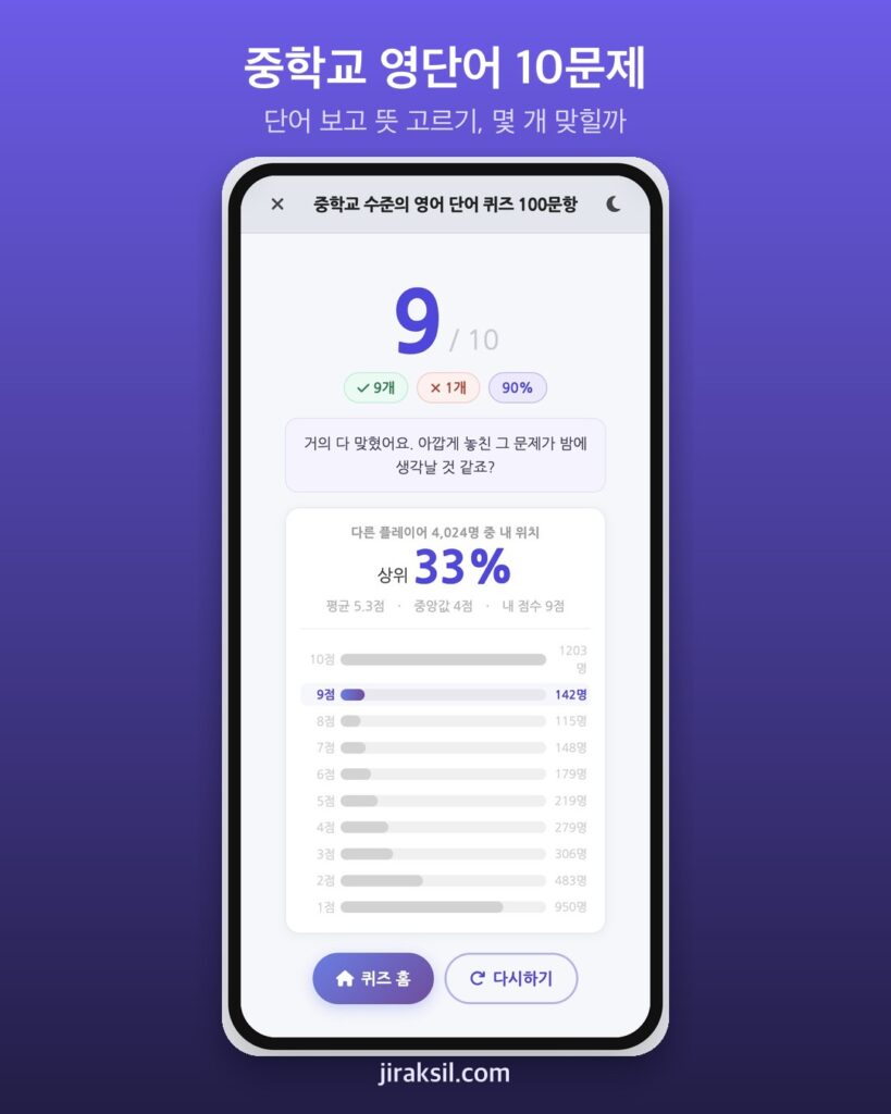 "Opportunity에서 미끄러졌다"… '중학교 영어 단어 퀴즈', 직접 풀어 보니 10문제 중 9개