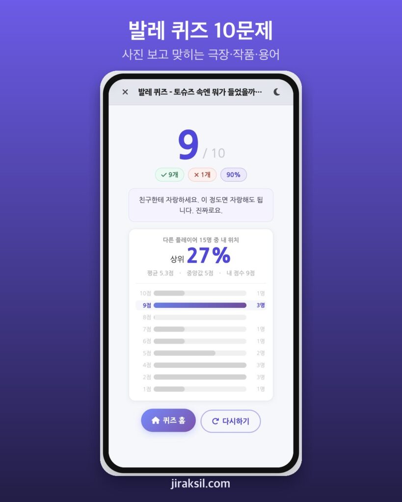 "돈키호테 커플에서 미끄러졌다"… '발레 퀴즈', 직접 풀어 보니 10문제 중 9개