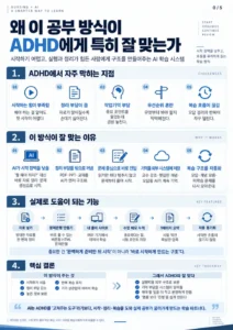 ADHD에게 유용한 Ai를 이용한 공부방식