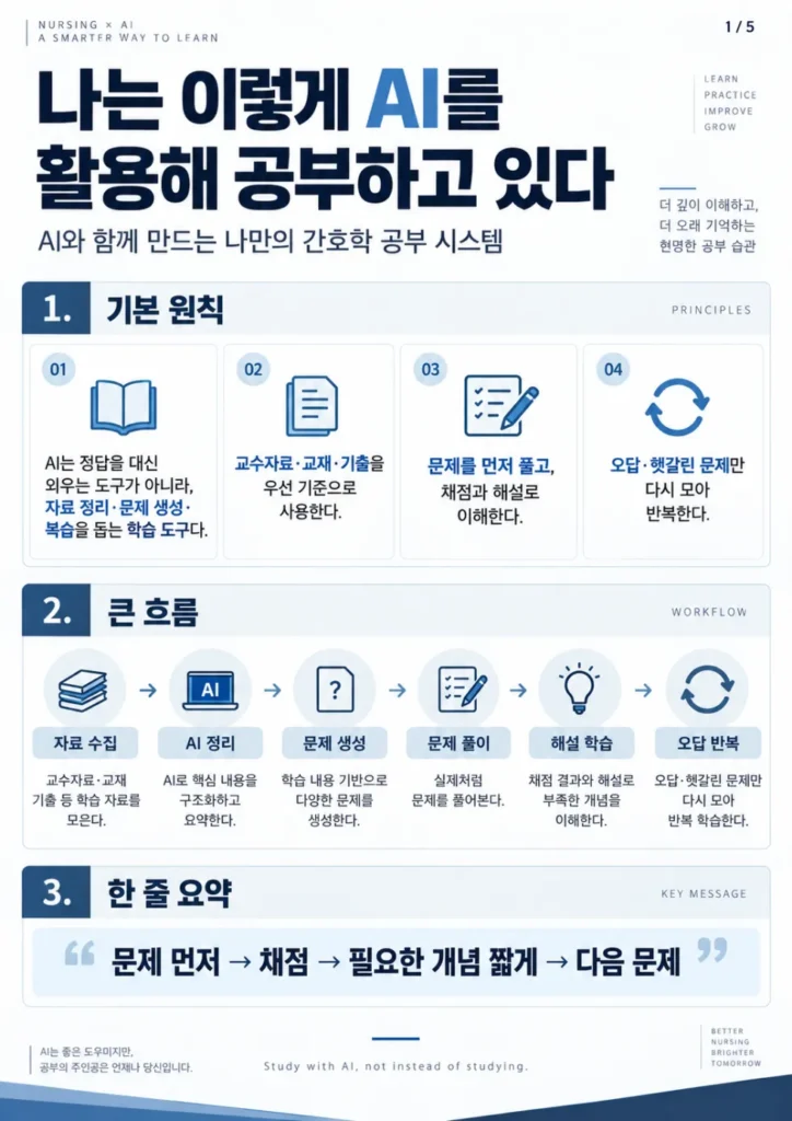 ADHD에게 유용한 Ai를 이용한 공부방식