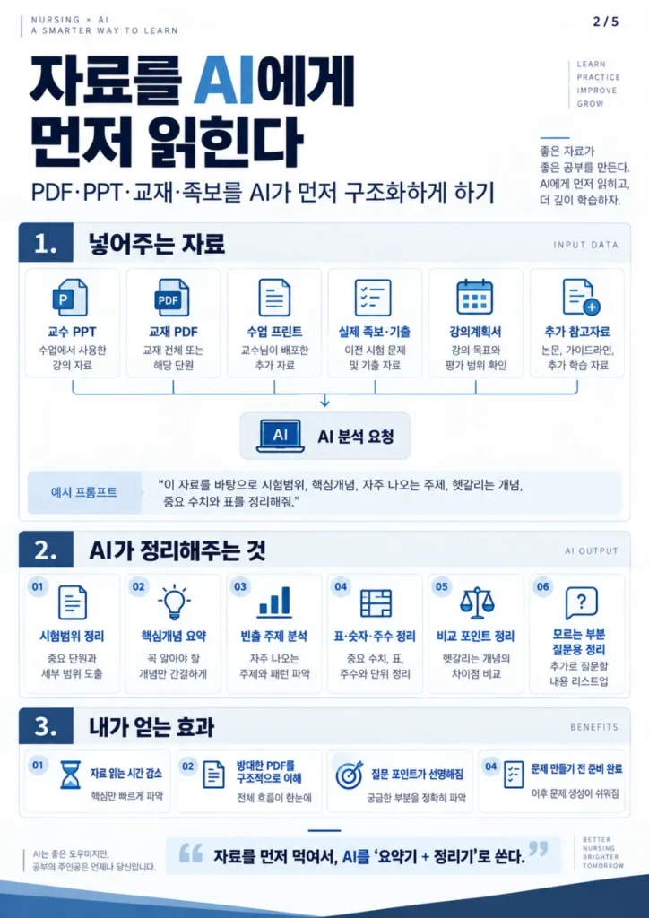 ADHD에게 유용한 Ai를 이용한 공부방식