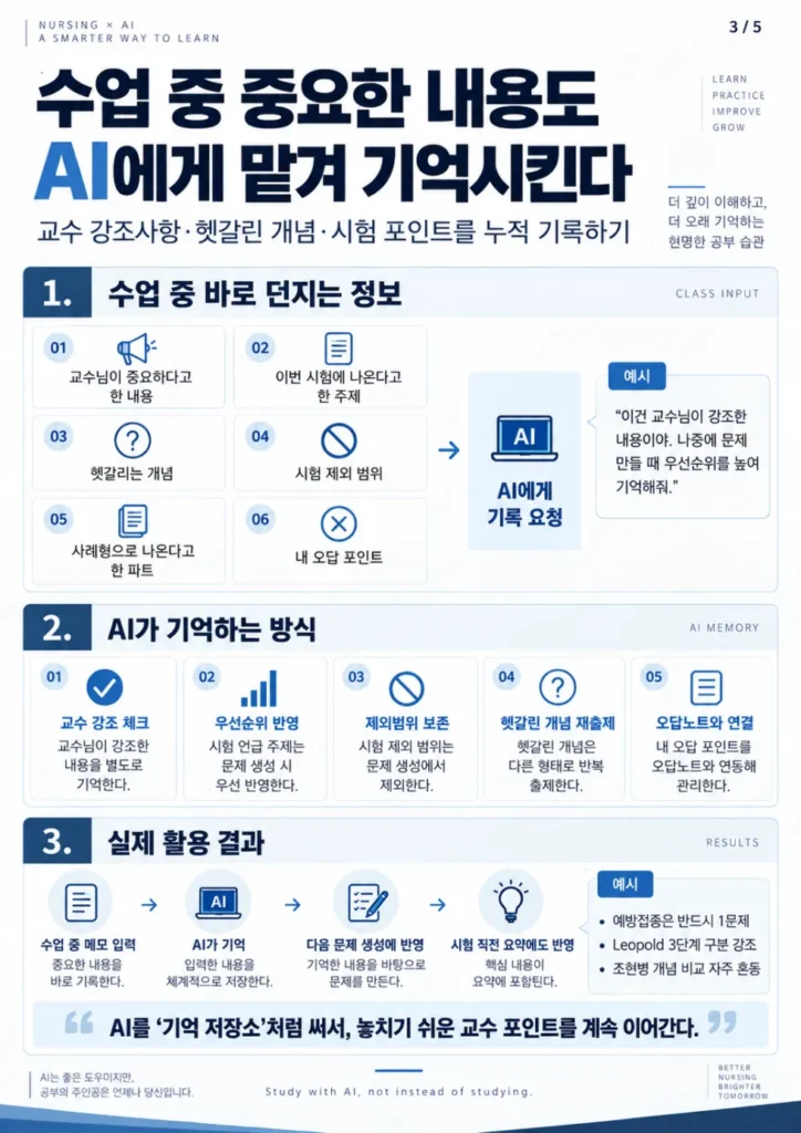 ADHD에게 유용한 Ai를 이용한 공부방식