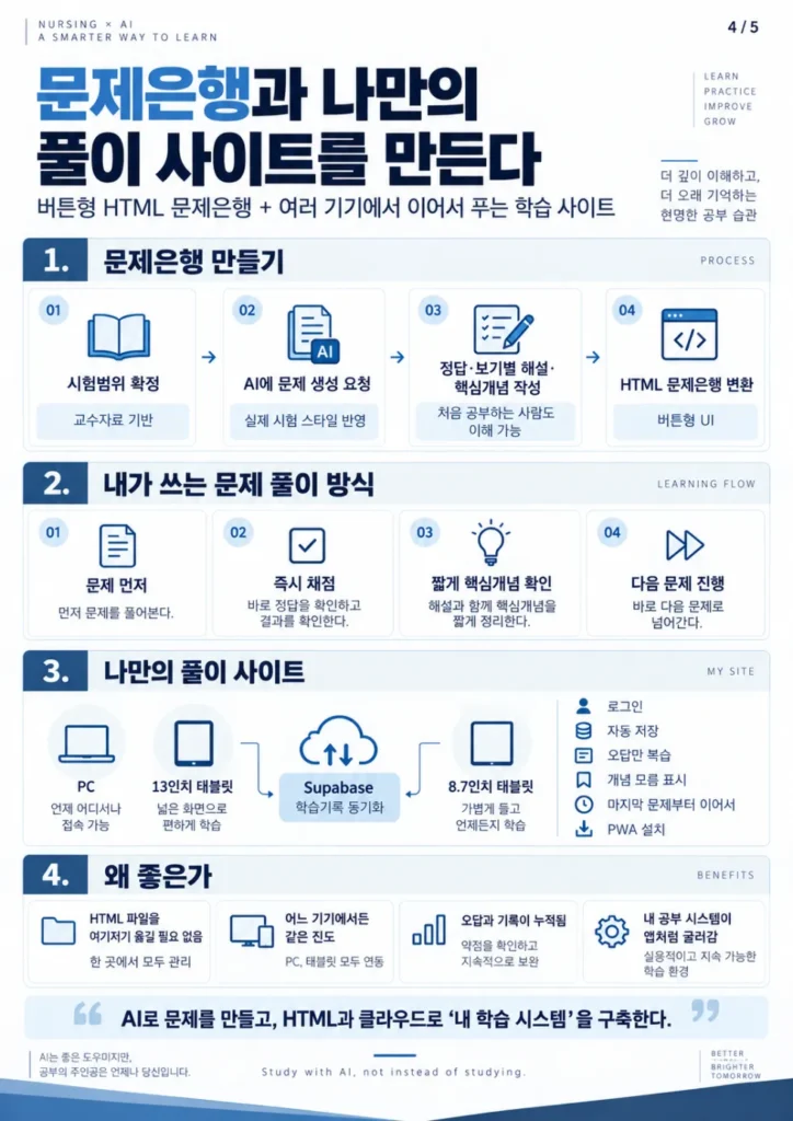 ADHD에게 유용한 Ai를 이용한 공부방식